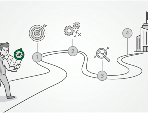 4 Steps to Create Your Digital Marketing Plan